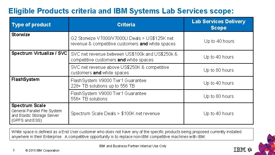 Eligible Products criteria and IBM Systems Lab Services scope: Type of product Storwize Criteria