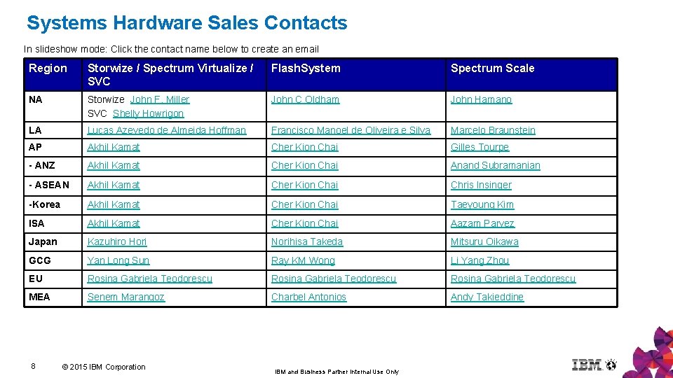 Systems Hardware Sales Contacts In slideshow mode: Click the contact name below to create