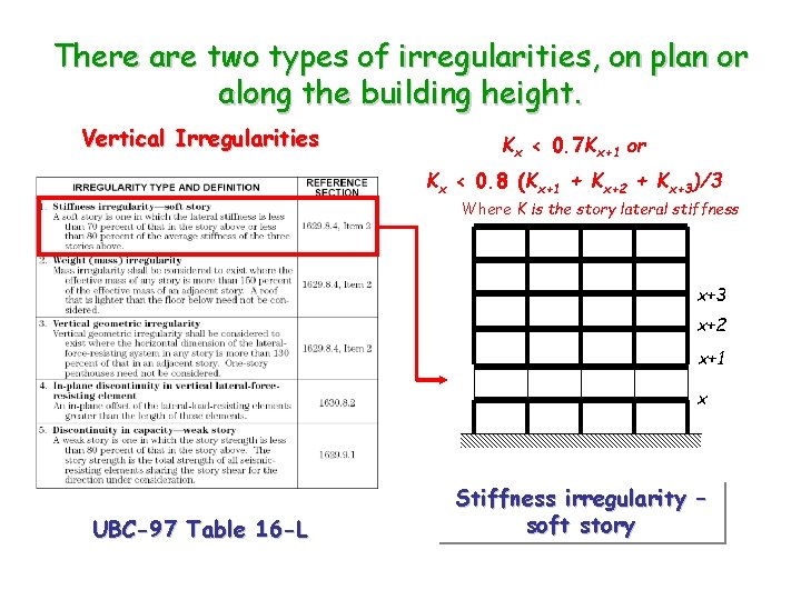There are two types of irregularities, on plan or along the building height. Vertical