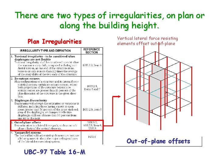 There are two types of irregularities, on plan or along the building height. Plan