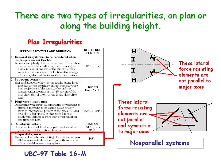 There are two types of irregularities, on plan or along the building height. Plan