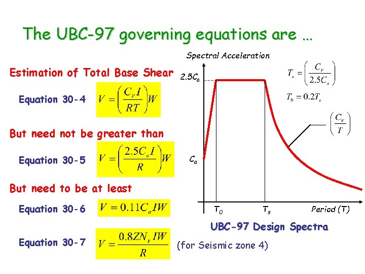 The UBC-97 governing equations are … Spectral Acceleration Estimation of Total Base Shear 2.