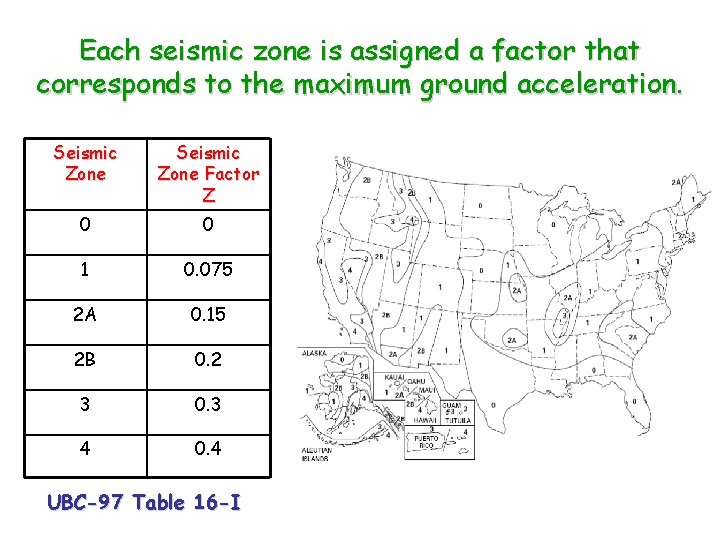 Each seismic zone is assigned a factor that corresponds to the maximum ground acceleration.
