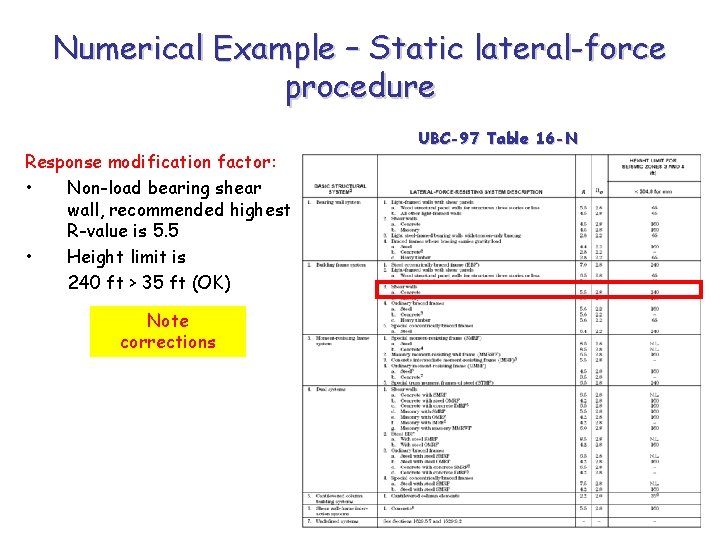 Numerical Example – Static lateral-force procedure Response modification factor: • Non-load bearing shear wall,
