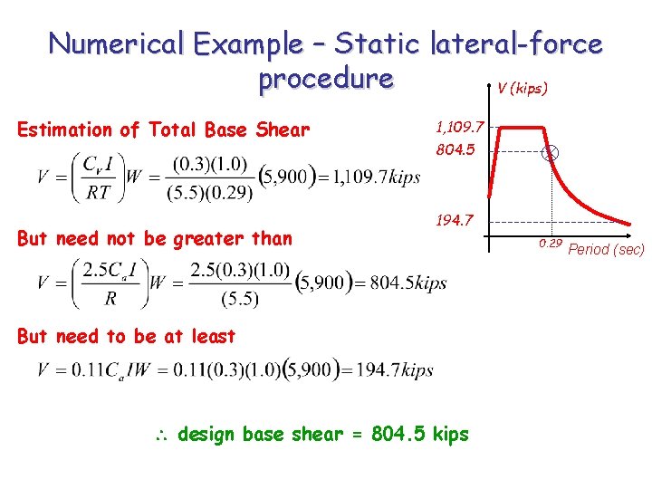 Numerical Example – Static lateral-force procedure V (kips) Estimation of Total Base Shear But