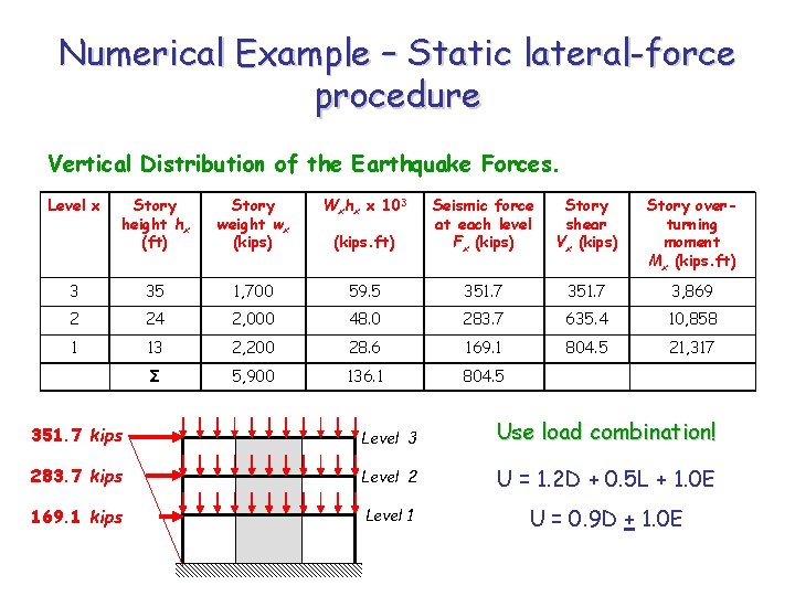 Numerical Example – Static lateral-force procedure Vertical Distribution of the Earthquake Forces. Level x