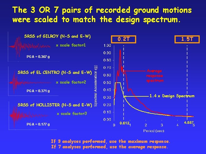 The 3 OR 7 pairs of recorded ground motions were scaled to match the