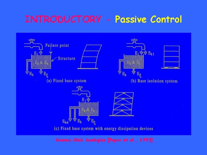 INTRODUCTORY - Passive Control Source-Sink Analogies [Popov et al. , 1993] 