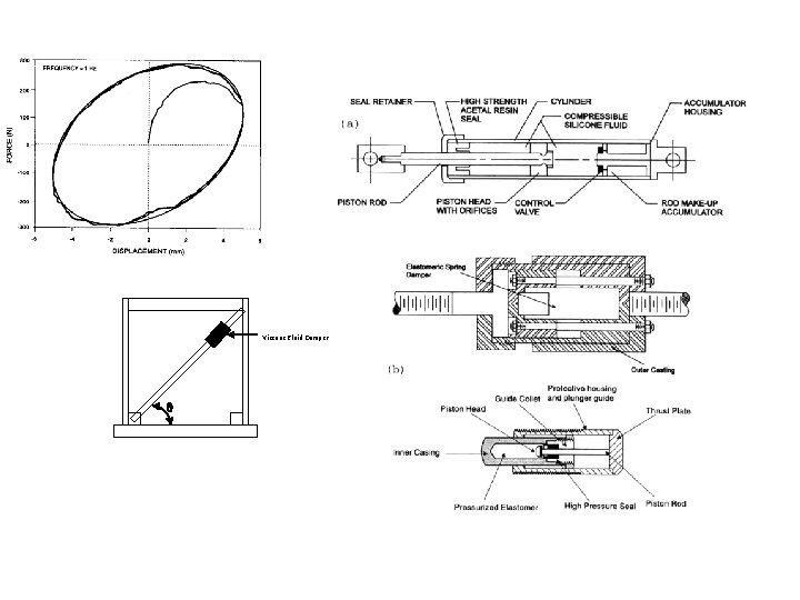 Viscous Fluid Damper 