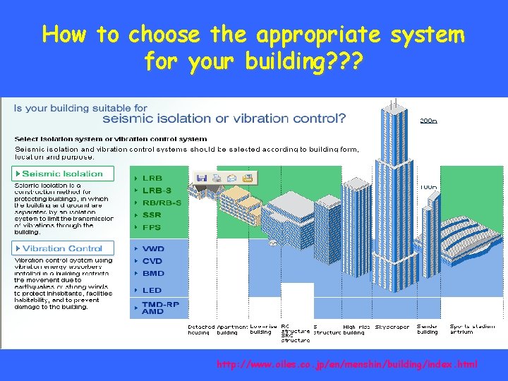 How to choose the appropriate system for your building? ? ? http: //www. oiles.