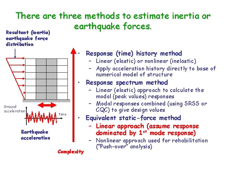 There are three methods to estimate inertia or earthquake forces. Resultant (inertia) earthquake force