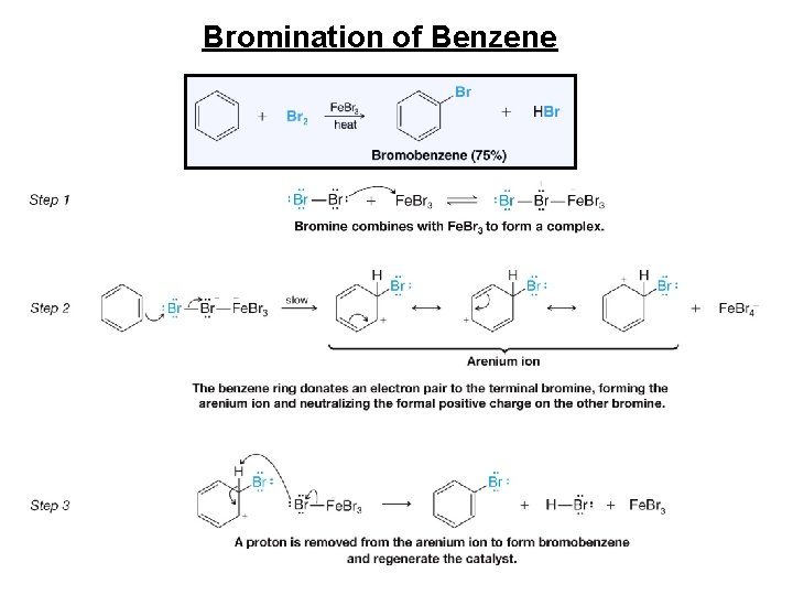 Bromination of Benzene 