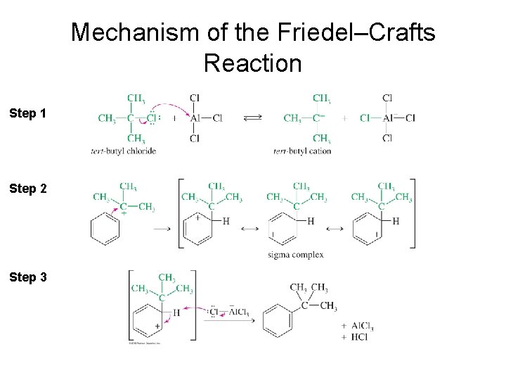 Mechanism of the Friedel–Crafts Reaction Step 1 Step 2 Step 3 