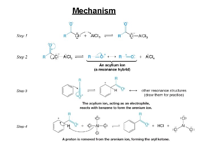 Mechanism 