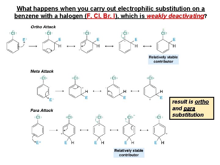 What happens when you carry out electrophilic substitution on a benzene with a halogen