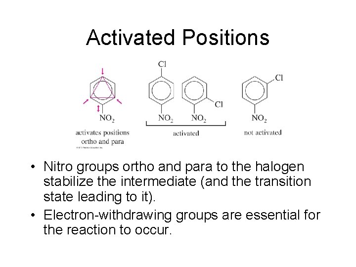 Activated Positions • Nitro groups ortho and para to the halogen stabilize the intermediate