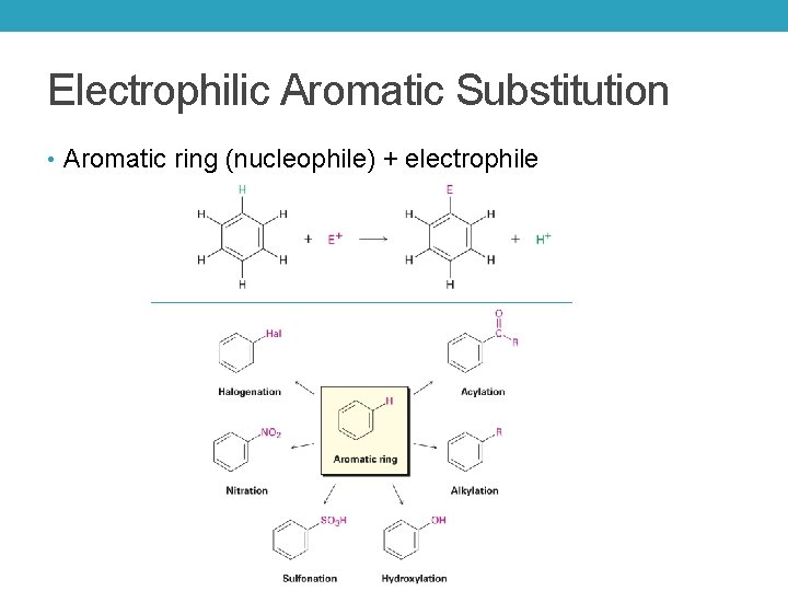 Electrophilic Aromatic Substitution • Aromatic ring (nucleophile) + electrophile 