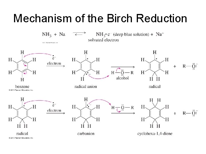 Mechanism of the Birch Reduction 