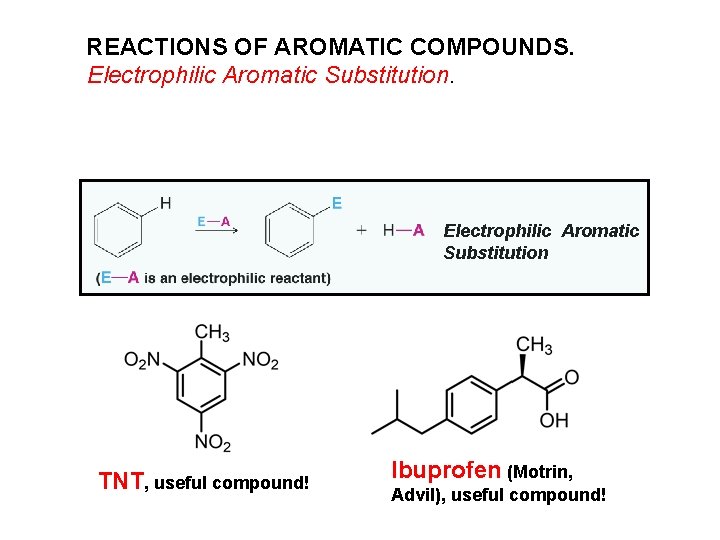REACTIONS OF AROMATIC COMPOUNDS. Electrophilic Aromatic Substitution TNT, useful compound! Ibuprofen (Motrin, Advil), useful