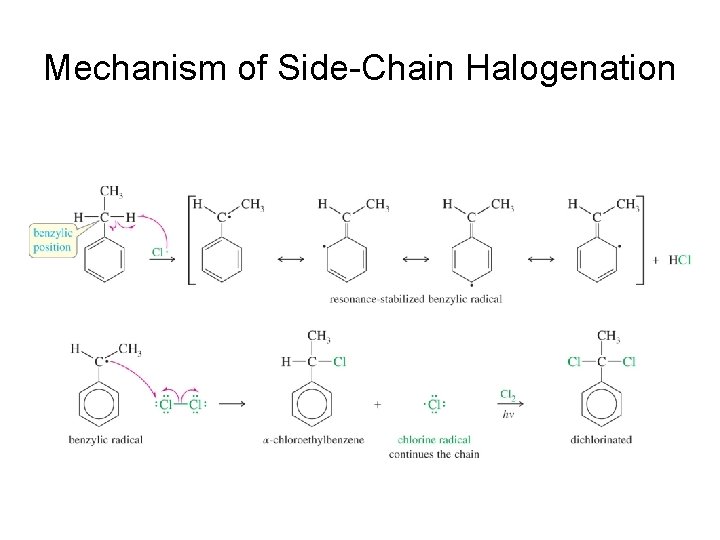 Mechanism of Side-Chain Halogenation 