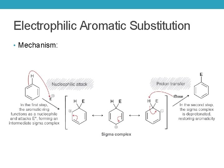 Electrophilic Aromatic Substitution • Mechanism: 