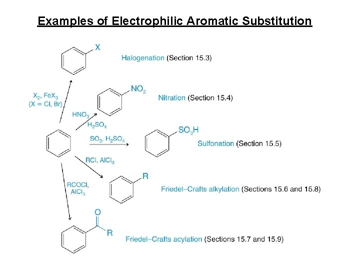 Examples of Electrophilic Aromatic Substitution 