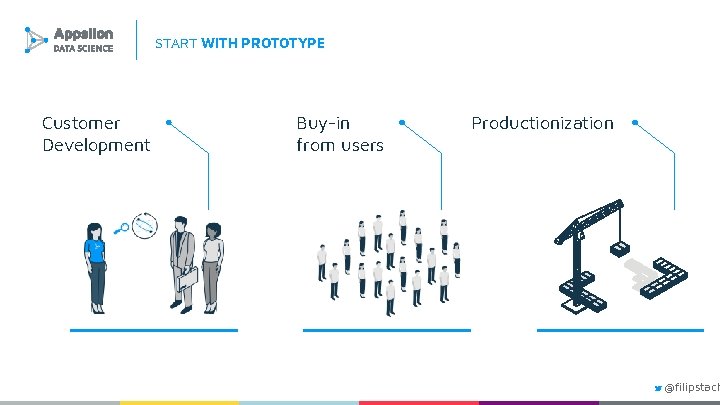 START WITH PROTOTYPE Customer Development Buy-in from users Productionization @filipstach 
