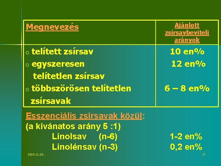 Megnevezés telített zsírsav o egyszeresen telítetlen zsírsav o többszörösen telítetlen zsírsavak o Esszenciális zsírsavak