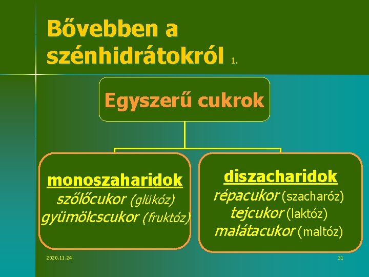 Bővebben a szénhidrátokról 1. Egyszerű cukrok monoszaharidok szőlőcukor (glükóz) gyümölcscukor (fruktóz) 2020. 11. 24.