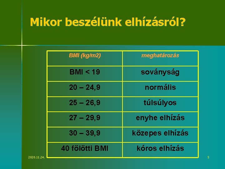 Mikor beszélünk elhízásról? 2020. 11. 24. BMI (kg/m 2) meghatározás BMI < 19 soványság