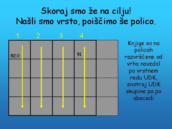 Skoraj smo že na cilju! Našli smo vrsto, poiščimo še polico. 1 82. 0