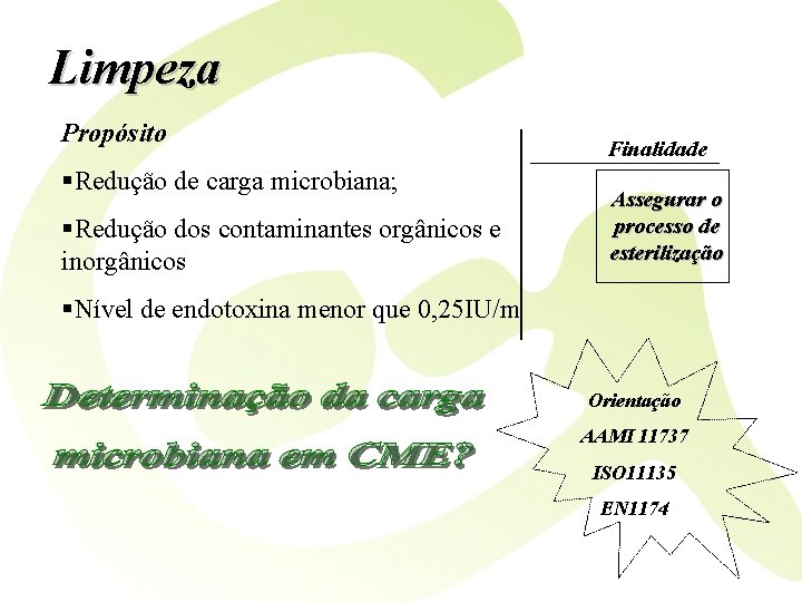 Limpeza Propósito §Redução de carga microbiana; §Redução dos contaminantes orgânicos e inorgânicos Finalidade Assegurar