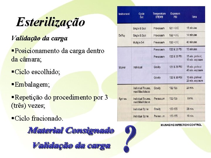 Esterilização Validação da carga §Posicionamento da carga dentro da câmara; §Ciclo escolhido; §Embalagem; §Repetição