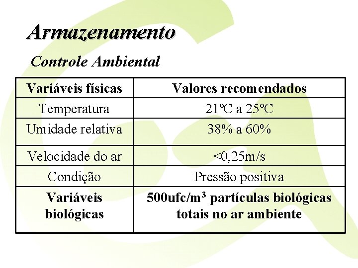 Armazenamento Controle Ambiental Variáveis físicas Temperatura Umidade relativa Valores recomendados 21ºC a 25ºC 38%