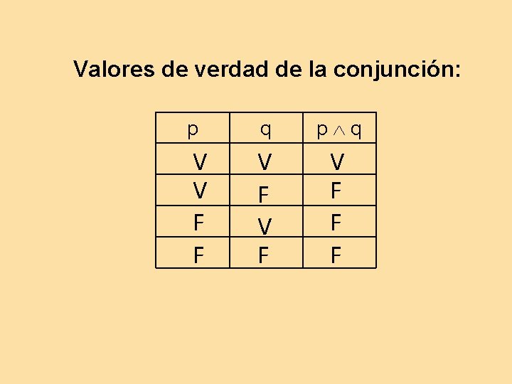 Valores de verdad de la conjunción: p q p q V V F F