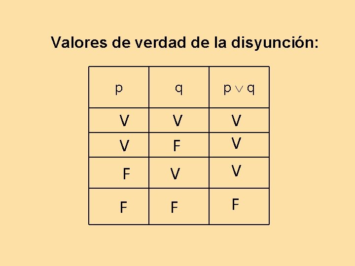 Valores de verdad de la disyunción: p q p q V V V F