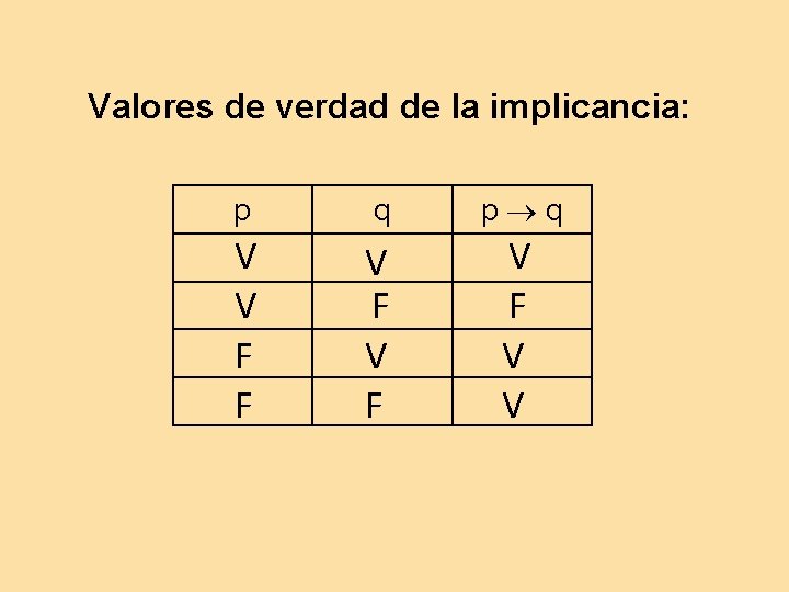 Valores de verdad de la implicancia: p q p q V V F F