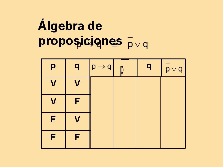 Álgebra de proposiciones p q q V V V F F F F V