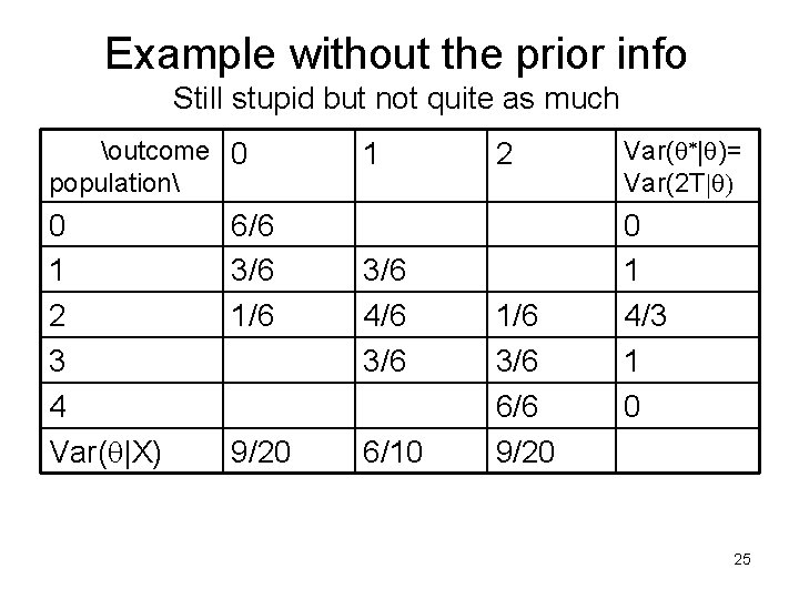 Example without the prior info Still stupid but not quite as much outcome 0