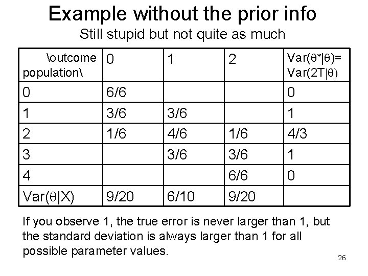 Example without the prior info Still stupid but not quite as much outcome 0