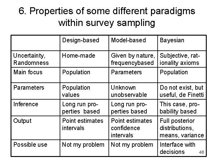 6. Properties of some different paradigms within survey sampling Design-based Model-based Bayesian Uncertainty, Randomness