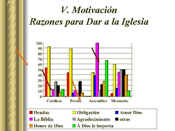 V. Motivación Razones para Dar a la Iglesia 