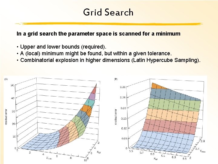Grid Search In a grid search the parameter space is scanned for a minimum