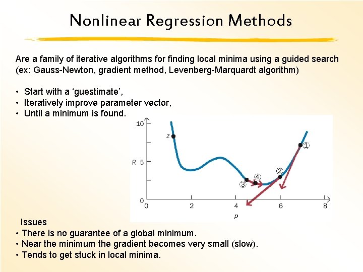 Nonlinear Regression Methods Are a family of iterative algorithms for finding local minima using
