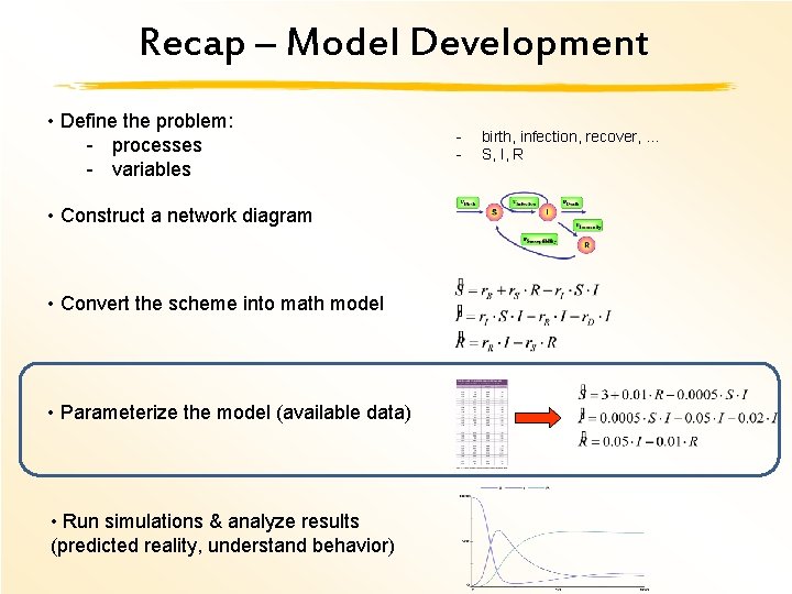 Recap – Model Development • Define the problem: - processes - variables • Construct