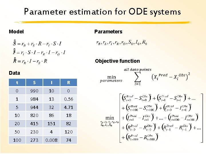 Parameter estimation for ODE systems Model Parameters Objective function Data t S I R