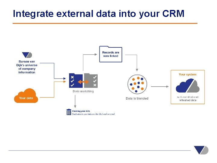 Integrate external data into your CRM 