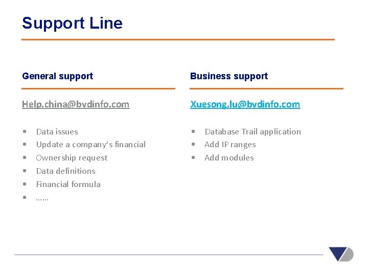 Support Line General support Business support Help. china@bvdinfo. com Xuesong. lu@bvdinfo. com • •