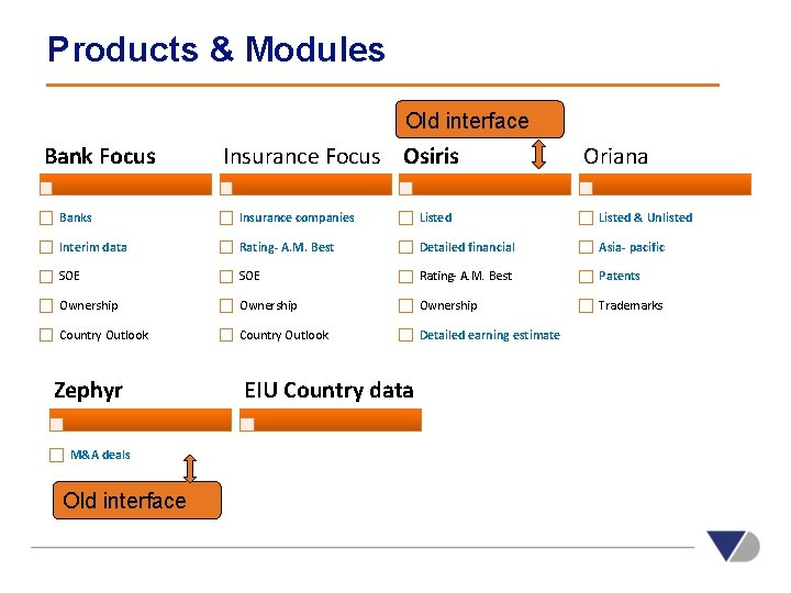 Products & Modules Old interface Bank Focus Insurance Focus Osiris Oriana Banks Insurance companies