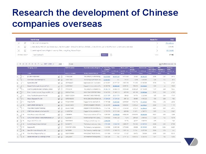 Research the development of Chinese companies overseas 